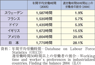 第1-3-11表　労働者の労働時間の国際比較
