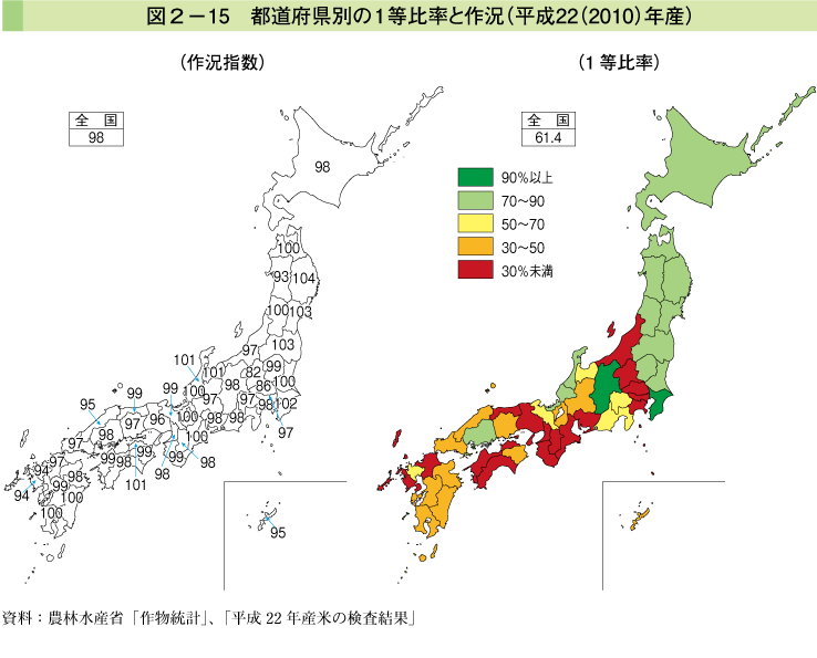 図2-15 都道府県別の1等比率と作況（平成22（2010）年産）