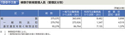 2-2-1-2表　検察庁新規受理人員（受理区分別）