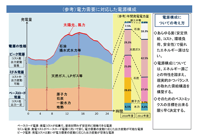 2．双方向的なコミュニケーションの充実