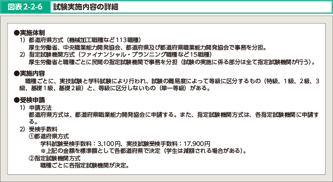 図表2-2-6 試験実施内容の詳細