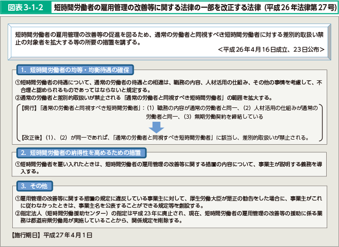 図表3-1-2 短時間労働者の雇用管理の改善等に関する法律の一部を改正する法律（平成26年法律第27号）