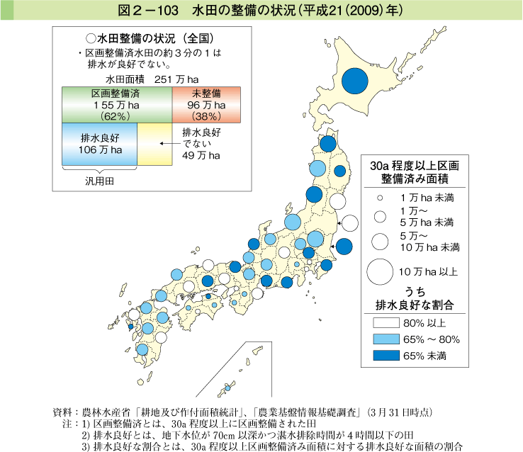 図2-103 水田の整備の状況（平成21（2009）年）