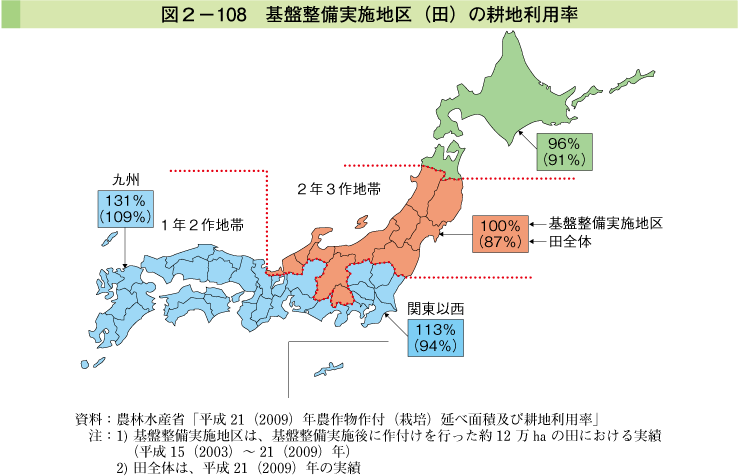 図2-108 基盤整備実施地区（田）の耕地利用率