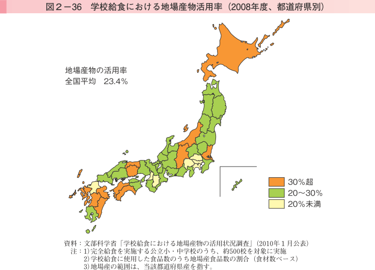 図2-36 学校給食における地場物産活用率