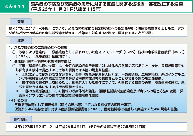 図表8 1 1 感染症の予防及び感染症の患者に対する医療に関する法律の一部を改正する法律 平成26年11月21日法律第115号 白書 審議会データベース検索結果一覧