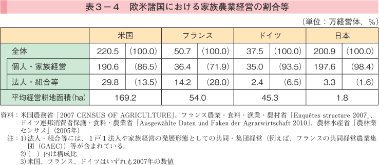 表3-4 欧米諸国における家族農業経営の割合等