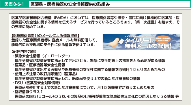図表8-6-1 医薬品・医療機器の安全情報提供の取組み