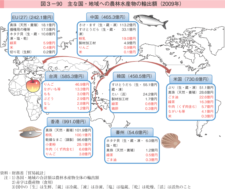 図3-90 主な国・地域への農林水産物の輸出額（2009年）