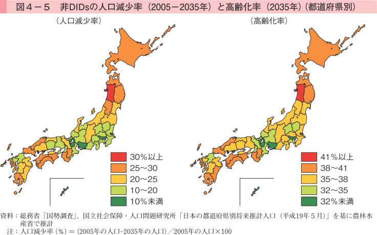 図4-5 非DIDsの人口減少率（2005-2035年）と高齢化率（2035年）（都道府県別）