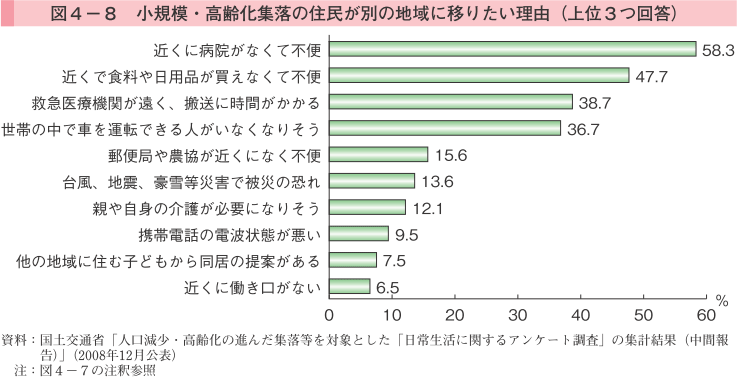 図4-8 小規模・高齢化集落の住民が別の地域に移りたい理由（上位3つ回答）