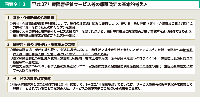 図表9-1-2 平成27年度障害福祉サービス等の報酬改定の基本的考え方