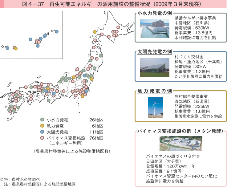 図4-37 再生可能エネルギーの活用施設の整備状況（2009年3月末現在）