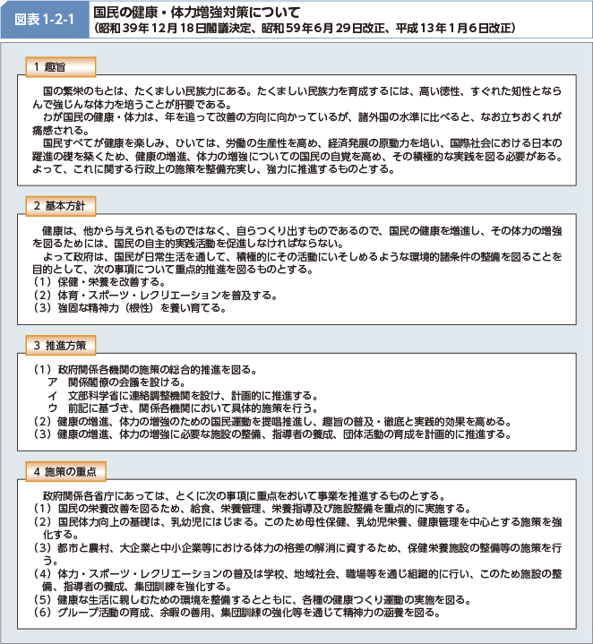 図表1-2-1 国民の健康・体力増強対策について