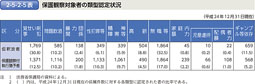 2-5-2-5表　保護観察対象者の類型認定状況