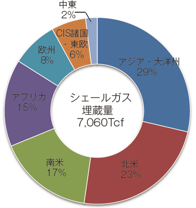 【第122-1-12】　世界のシェールガス可採埋蔵量