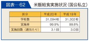 図表-62　米飯給食実施状況（国公私立）