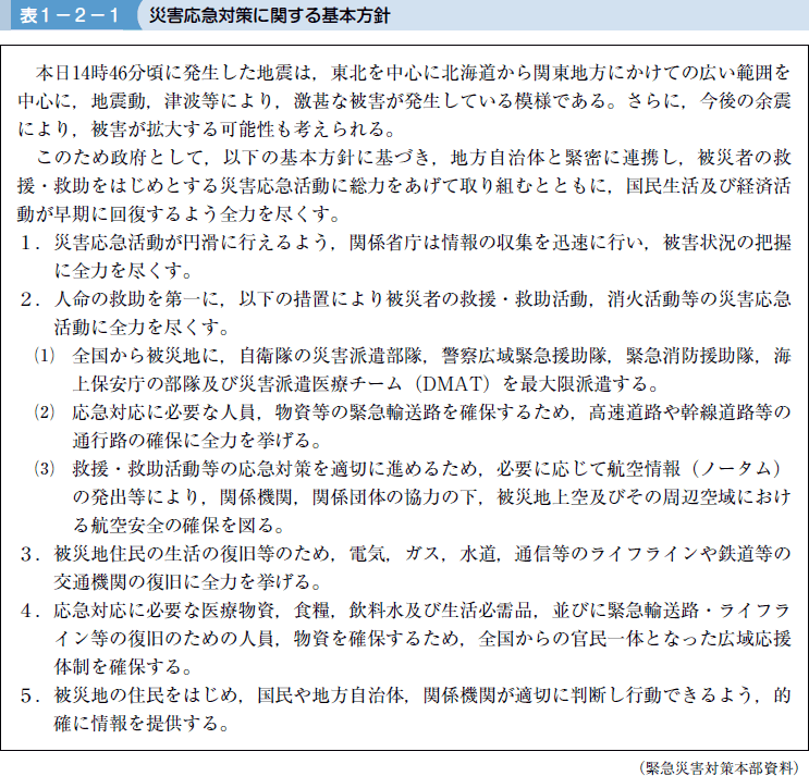 表１−２−１ 災害応急対策に関する基本方針