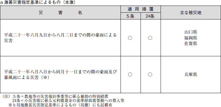 表　a 激甚災害指定基準によるもの（本激）