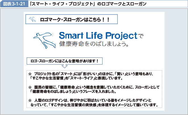 図表3-1-21 「スマート・ライフ・プロジェクト」のロゴマークとスローガン