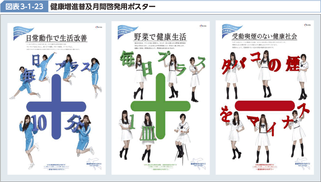 図表3-1-23 健康増進普及月間啓発用ポスター