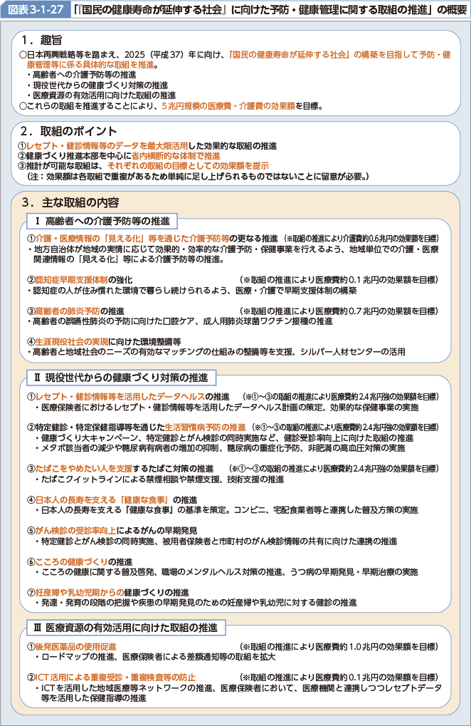 図表3-1-27 「『国民の健康寿命が延伸する社会』に向けた予防・健康管理に関する取組の推進」の概要