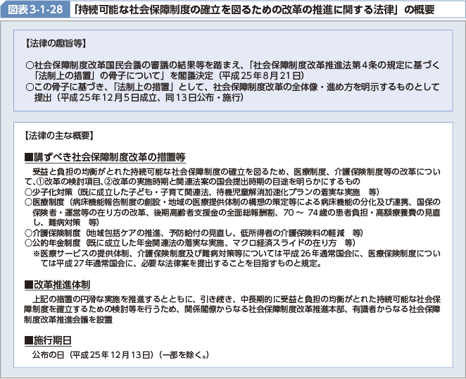 図表3-1-28 「持続可能な社会保障制度の確立を図るための改革の推進に関する法律」の概要