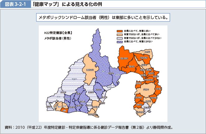 図表3-2-1 「健康マップ」による見える化の例