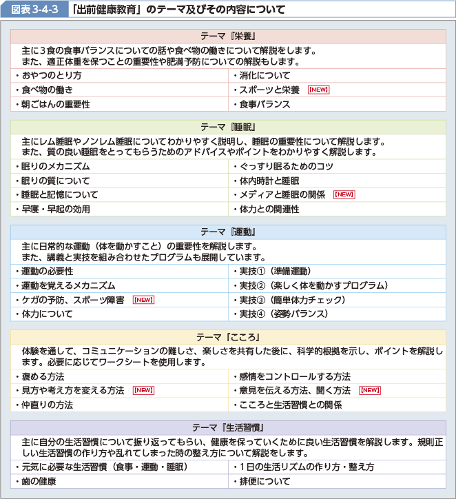 図表3-4-3 「出前健康教育」のテーマ及びその内容について