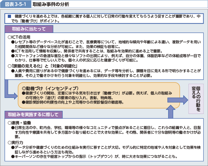 図表3-5-1 取組み事例の分析