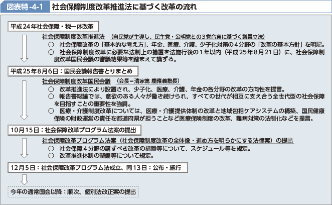 図表特-4-1 社会保障制度改革推進法に基づく改革の流れ