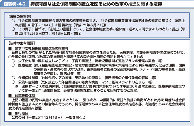 図表特-4-2 持続可能な社会保障制度の確立を図るための改革の推進に関する法律