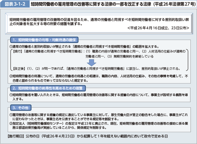 図表3-1-2 短時間労働者の雇用管理の改善等に関する法律の一部を改正する法律（平成26年法律第27号）