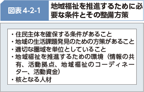 図表4-2-1 地域福祉を推進するために必要な条件とその整備方策