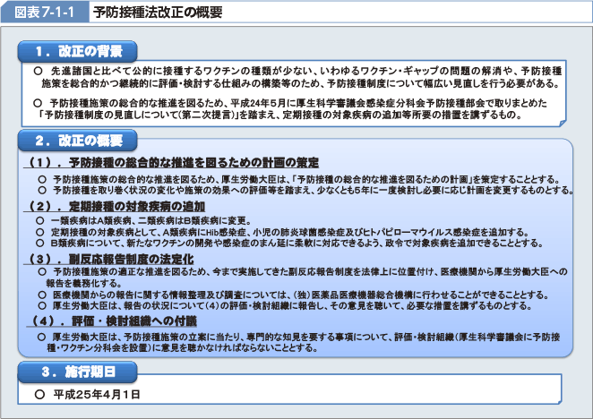 図表7-1-1 予防接種法改正の概要