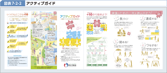 図表7-2-2 アクティブガイド