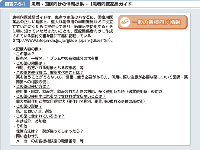 図表7-6-1 患者・国民向けの情報提供～「患者向医薬品ガイド」