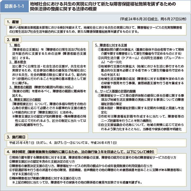 図表8-1-1 地域社会における共生の実現に向けて新たな障害保健福祉施策を講ずるための関係法律の整備に関する法律の概要