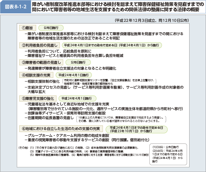 図表8-1-2 障がい者制度改革推進本部等における検討を踏まえて障害保健福祉施策を見直すまでの間において障害者等の地域生活を支援するための関係法律の整備に関する法律の概要