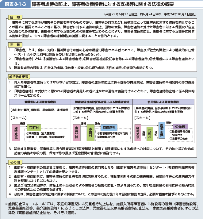 図表8-1-3 障害者虐待の防止、障害者の養護者に対する支援等に関する法律の概要