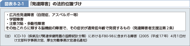 図表8-2-1 「発達障害」の法的位置づけ