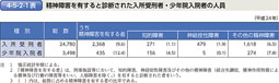 4-5-2-1表　精神障害を有すると診断された入所受刑者・少年院入院者の人員