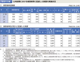 5-2-1-3表　公判段階における被害者等に配慮した制度の実施状況