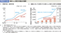 7-2-2-1-8図　疑わしい取引の届出の推移