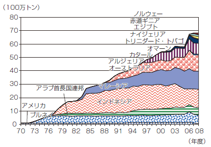 日本関税協会「日本貿易月表」