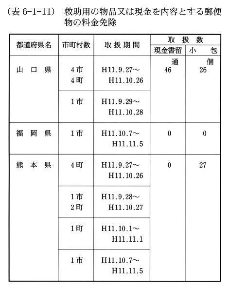 (表6-1-11)　救助用の物品又は現金を内容とする郵便物の料金免除