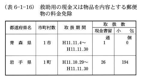 (表6-1-16)　救助用の現金又は物品を内容とする郵便物の料金免除