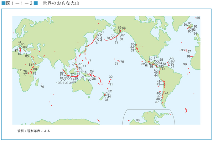 図１−１−３　世界のおもな火山