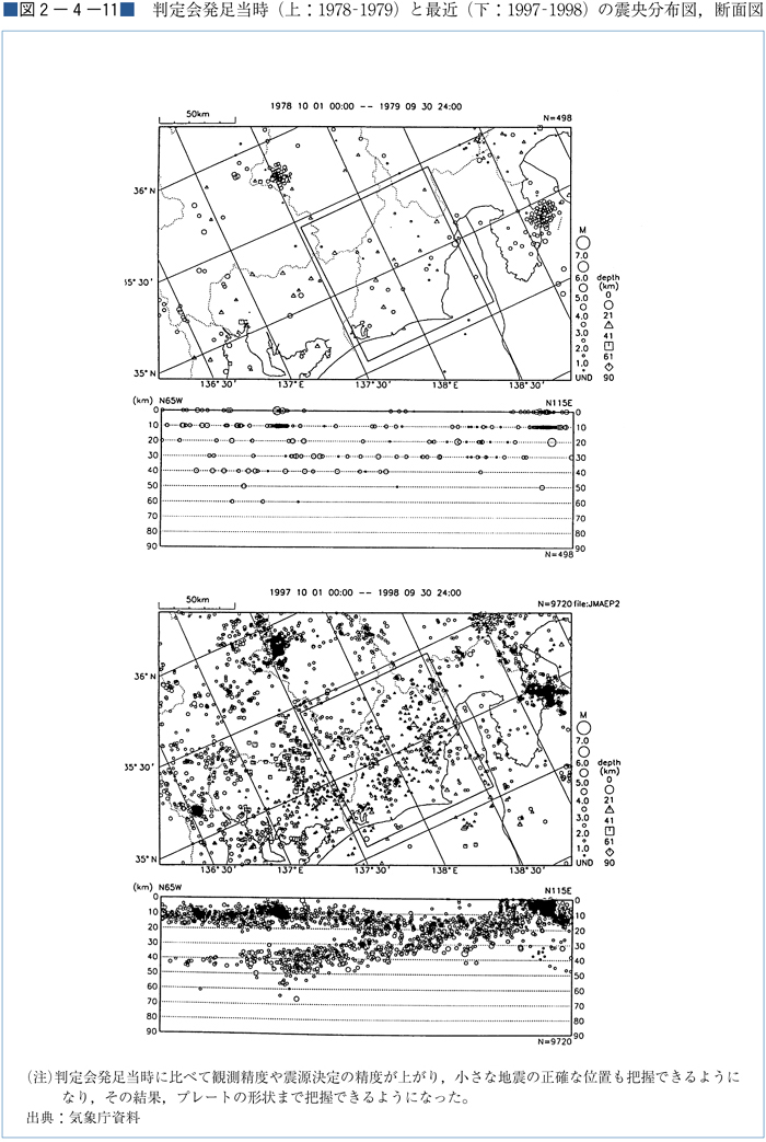 図２−４−11）判定会発足当時（上：1978‐1979）と最近（下：1997‐1998）の震央分布図断面図