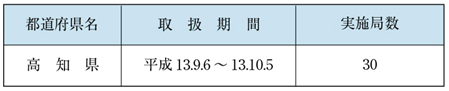 表６−１−３　郵便貯金郵便為替等の非常取扱い